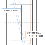 プライベートレッスン（シングルス）